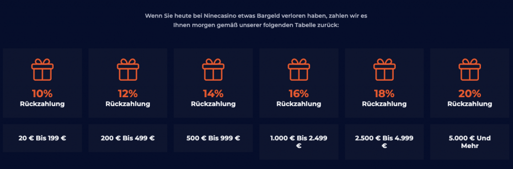 Nine Casino Bonus Inicio de sesión para Cashback. Lee los términos y condiciones del bono